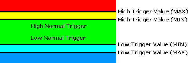 voltmeter triggers